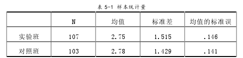 表 5-1 样本统计量