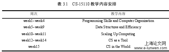 表 3.1   CS-15110 教学内容安排 