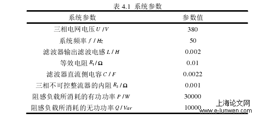 表 4.1  系统参数 