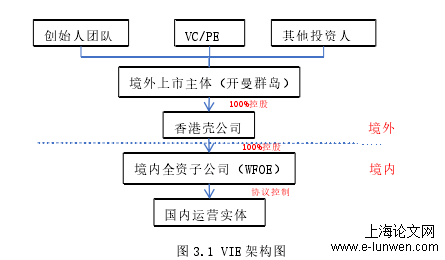 金融研究生论文