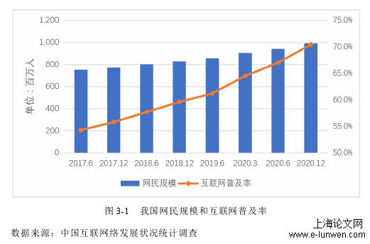 图 3-1 我国网民规模和互联网普及率