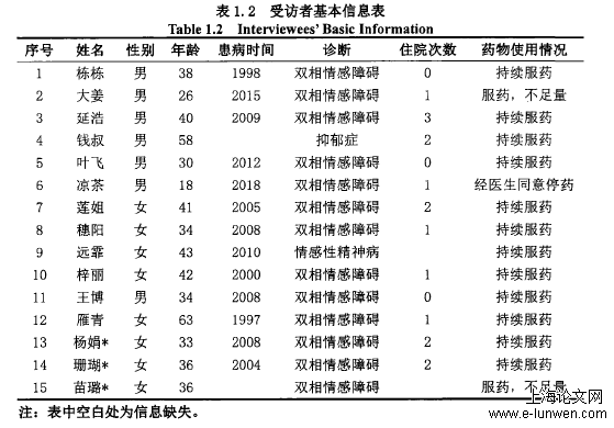 医学论文范文