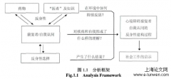 心境障碍康复者自我认同的反身性建构过程一一基于15名患者的质性研究