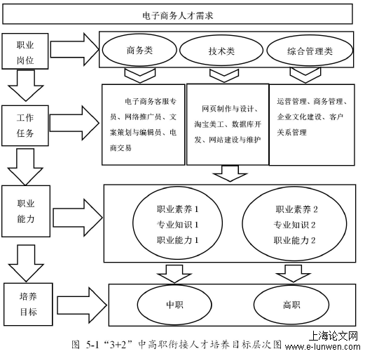 教育教学论文格式