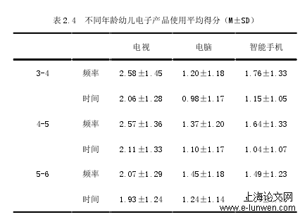 学前教育论文范文