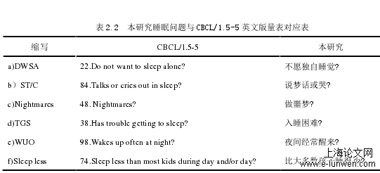 学前教育论文格式