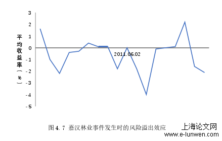 管理论文范文