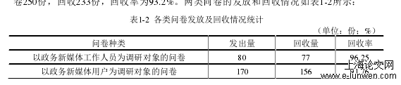 管理论文格式