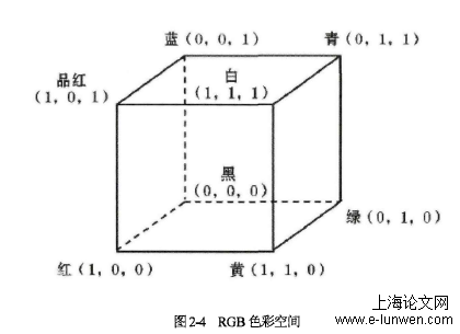 软件工程论文格式