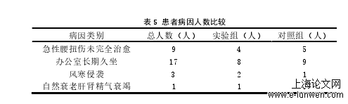 中医论文范文