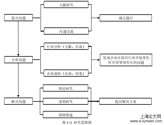 企业管理论文范文