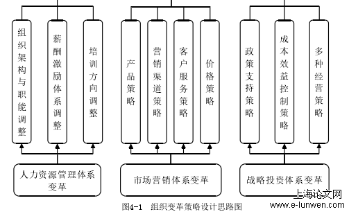 企业管理论文格式