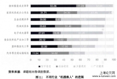 有替代无挤出：“机器换人”对工就业影响的社会学分析——基于珠三角与长三角地区的田野调查