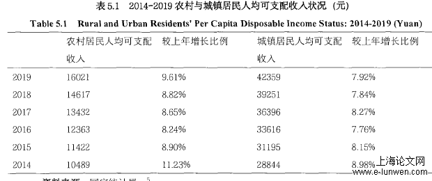 社会学论文格式