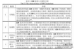 基于BIM的施工企业项目管理流程再造分析