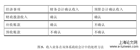 会计论文范文