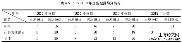 会计论文范文