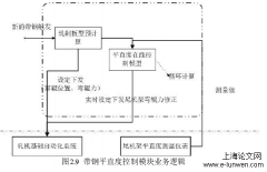 毕业论文范文模板5例「计算机论文」