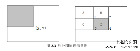 毕业论文范文