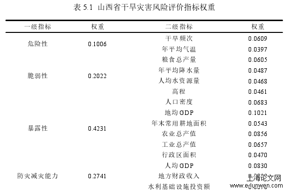 表 5.1 山西省干旱灾害风险评价指标权重