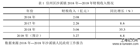 表 1  信州区沙溪镇 2016 年—2019 年财税收入情况 