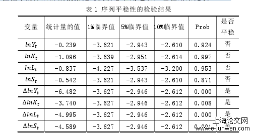 表 1 序列平稳性的检验结果 