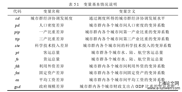 表 5.1   变量基本情况说明