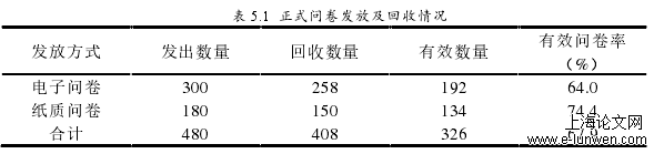 表 5.1  正式问卷发放及回收情况 