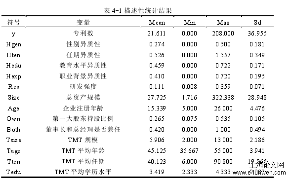 表 4-1 描述性统计结果 