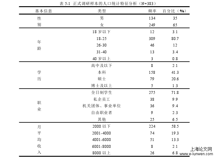 表 5-1 正式调研样本的人口统计特征分析（N=383）