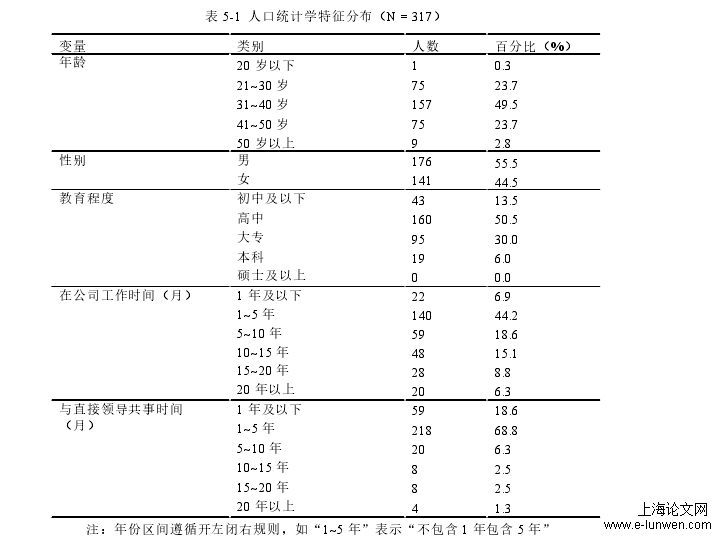 表 5-1  人口统计学特征分布（N = 317） 