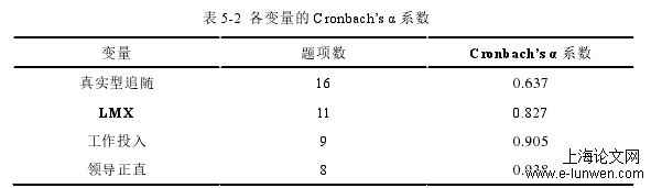 表 5-2  各变量的 Cronbach’s α 系数 