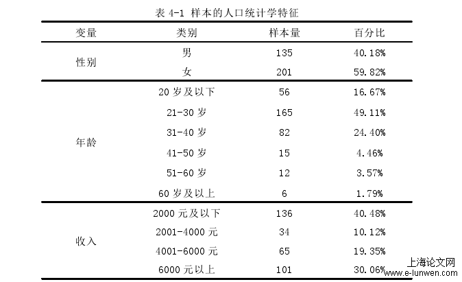 表 4-1 样本的人口统计学特征