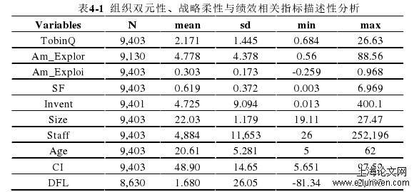 表4-1  组织双元性、战略柔性与绩效相关指标描述性分析 