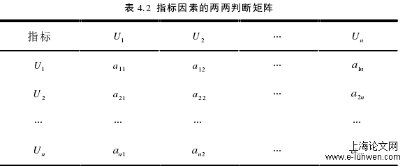 表 4.2  指标因素的两两判断矩阵 