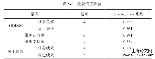 表 5-2   量表信度检验 