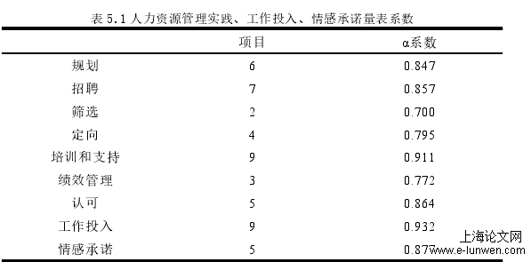 表 5.1 人力资源管理实践、工作投入、情感承诺量表系数