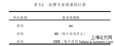 表 5-1 法律专业需求估计表