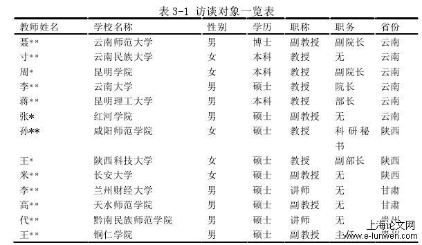 表 3-1 访谈对象一览表 