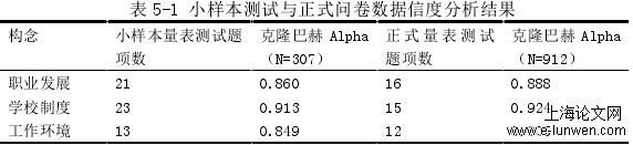 表 5-1 小样本测试与正式问卷数据信度分析结果 