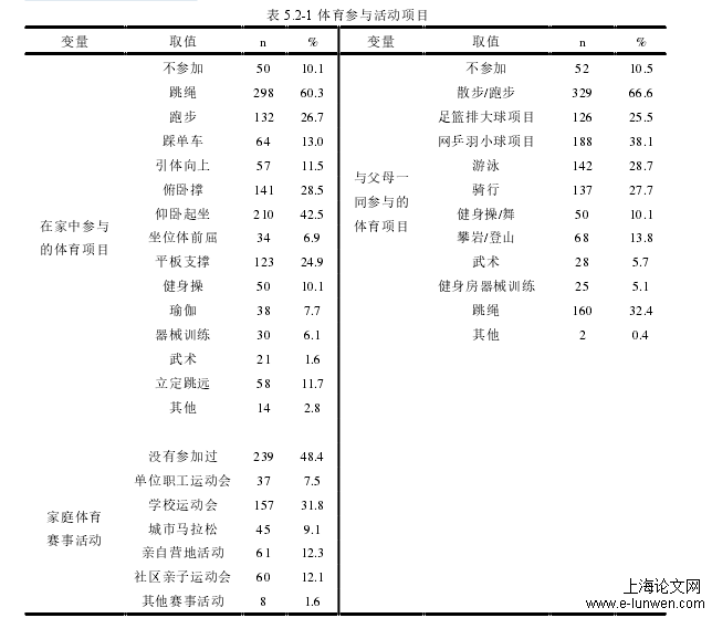 表 5.2-1 体育参与活动项目 