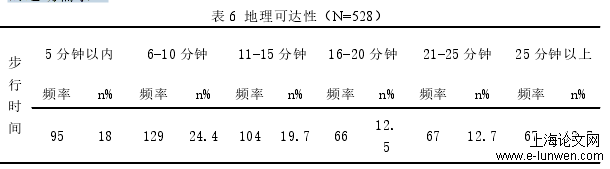 表 6 地理可达性（N=528）