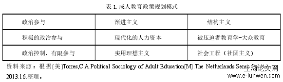 表 1.成人教育政策规划模式