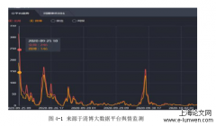 新冠疫情期间谣言信息的防控分析