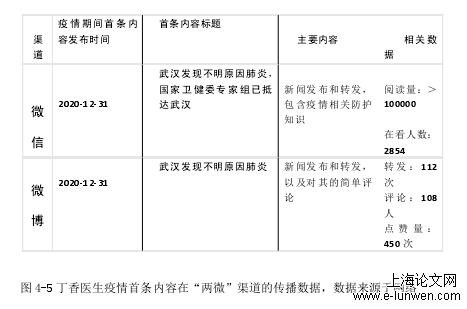 新闻媒体论文格式