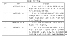 笪重光艺术思想研究