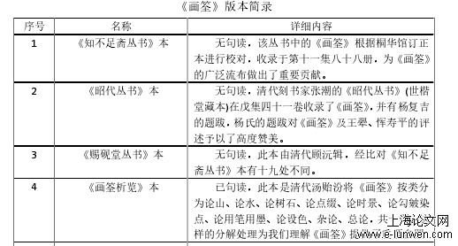 文学论文格式