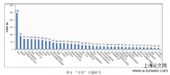 甘青彩陶的艺术人类学分析