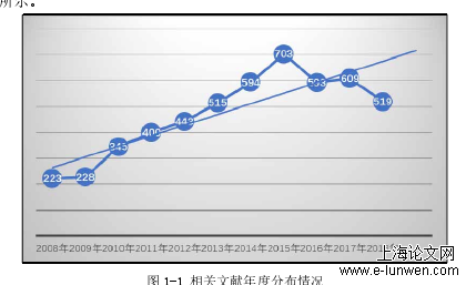 计算机论文范文