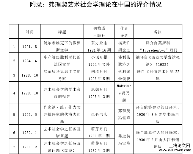 弗理契艺术社会学理论在中国的译介情况